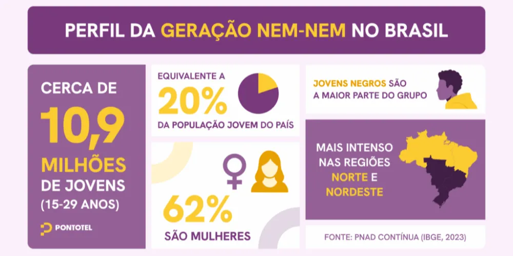 A Geração Desconectada do Futuro: Por Que Jovens Não Querem Estudar Nem Trabalhar